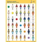 LOGICO Primo Öltözködés